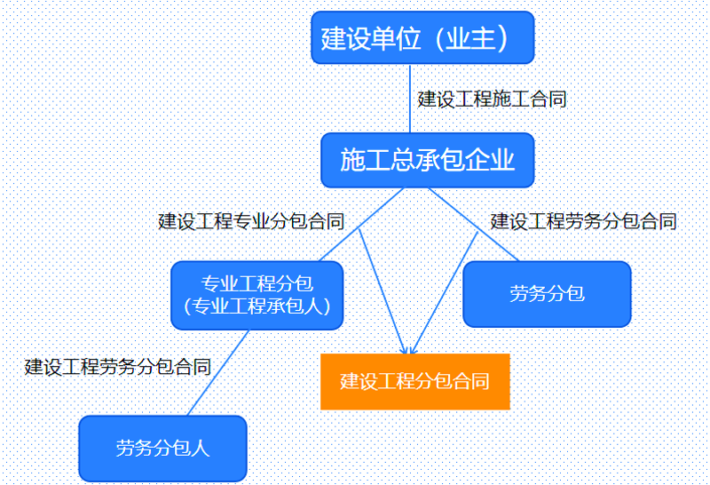 地基基础工程，施工中的隐形巨人